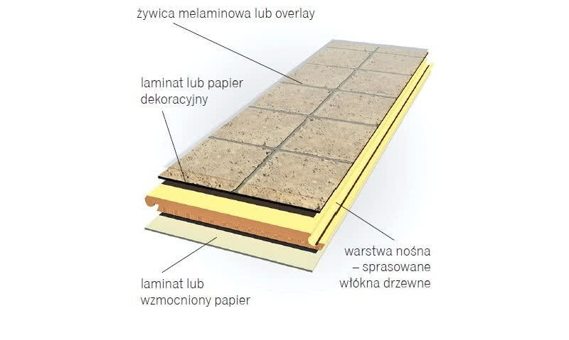 Panel laminowany Panel laminowany